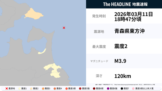 3月11日18時48分頃、北海道で最大震度2の地震を観測 | The HEADLINE 3月11日18時48分頃、北海道で最大震度2の地震を観測 | The HEADLINE